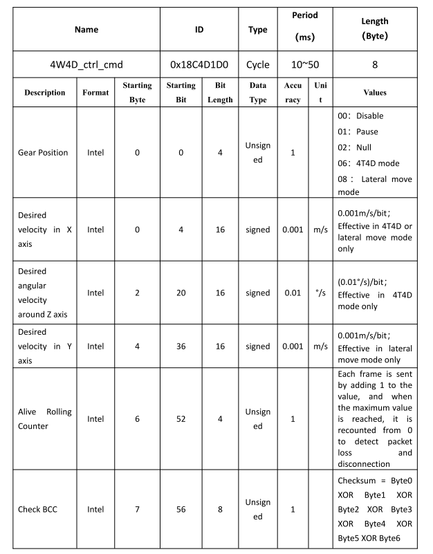 ../_images/4W4D_ctrl_cmd_msg.png