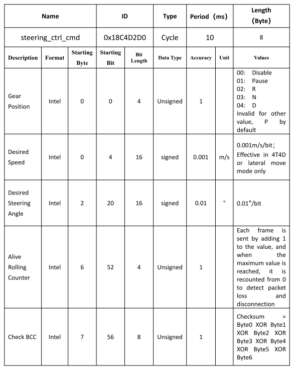 ../_images/acker_steering_ctrl_msg.png