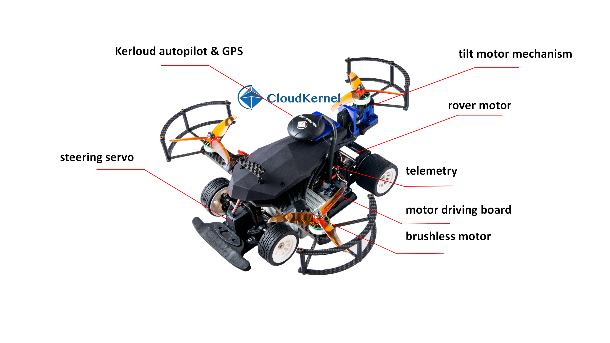 _images/hardware_overview.png