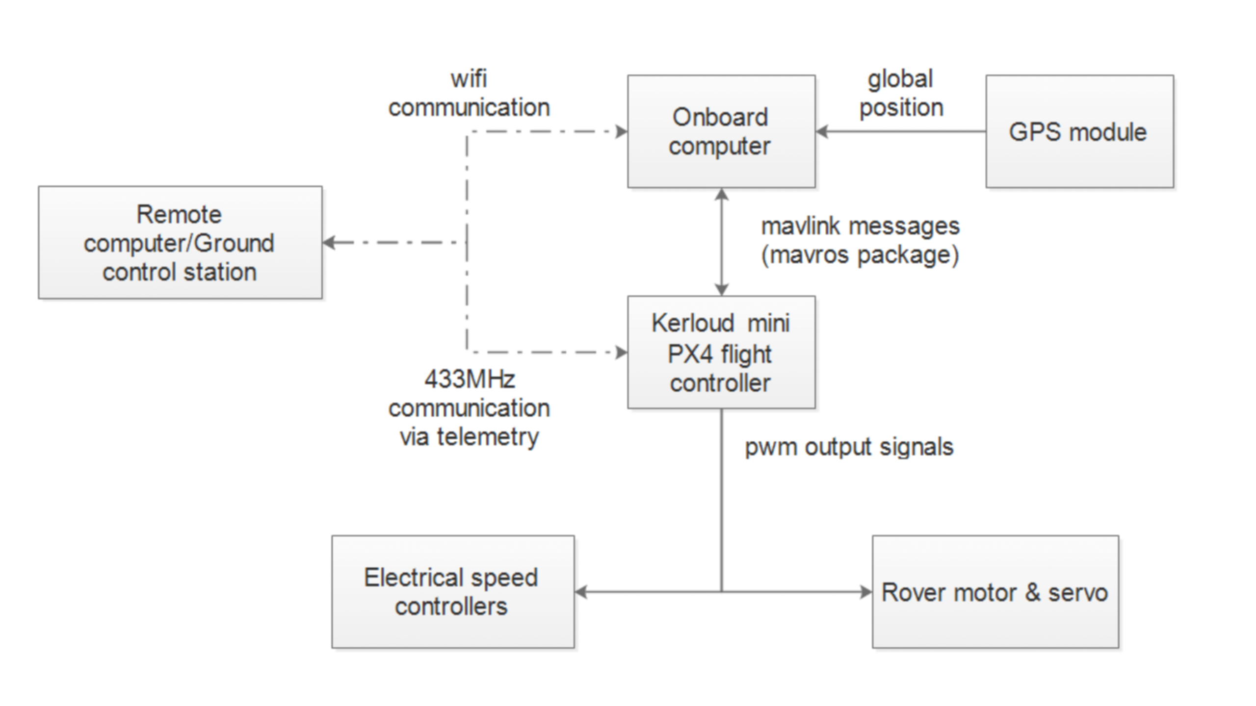 _images/infor_overview.png
